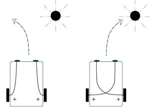 Kybernetische Grundlagen