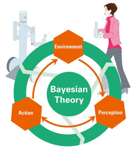 Menschen und Roboter agieren in gemeinsamer Umgebung. Das Bayes Theorem hilft die Wahrnehmung von Lebewesen besser zu verstehen und optimale künstliche Wahrnehmungssysteme zu realisieren.